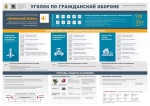УГОЛОК ПО ГРАЖДАНСКОЙ ОБОРОНЕ.