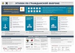 УГОЛОК ПО ГРАЖДАНСКОЙ ОБОРОНЕ.